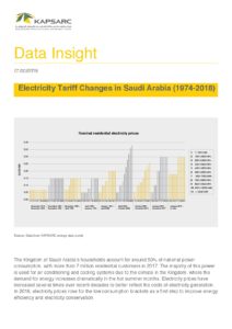 Electricity Tariff Changes in Saudi Arabia 1974-2018