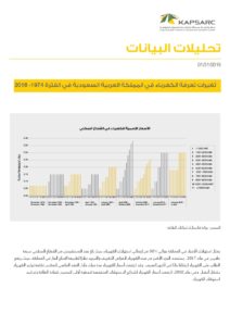 1974-2018 تغيرات تعرفة الكهرباء في المملكة العربية السعودية