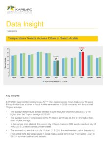 Temperature Trends Across Cities in Saudi Arabia