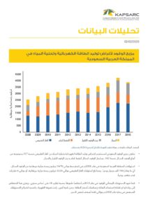 مزيج الوقود لأغراض توليد الطاقة الكهربائية وتحلية المياه في المملكة العربية السعودية