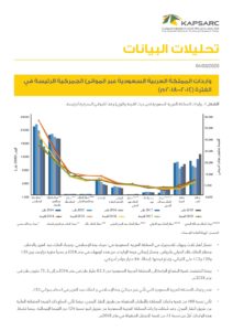 واردات المملكة العربية السعودية عبر الموانئ الجمركية الرئيسة في الفترة ( 2014-2018 )