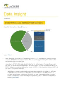 Crude Oil Reserves Metrics of GCC Members