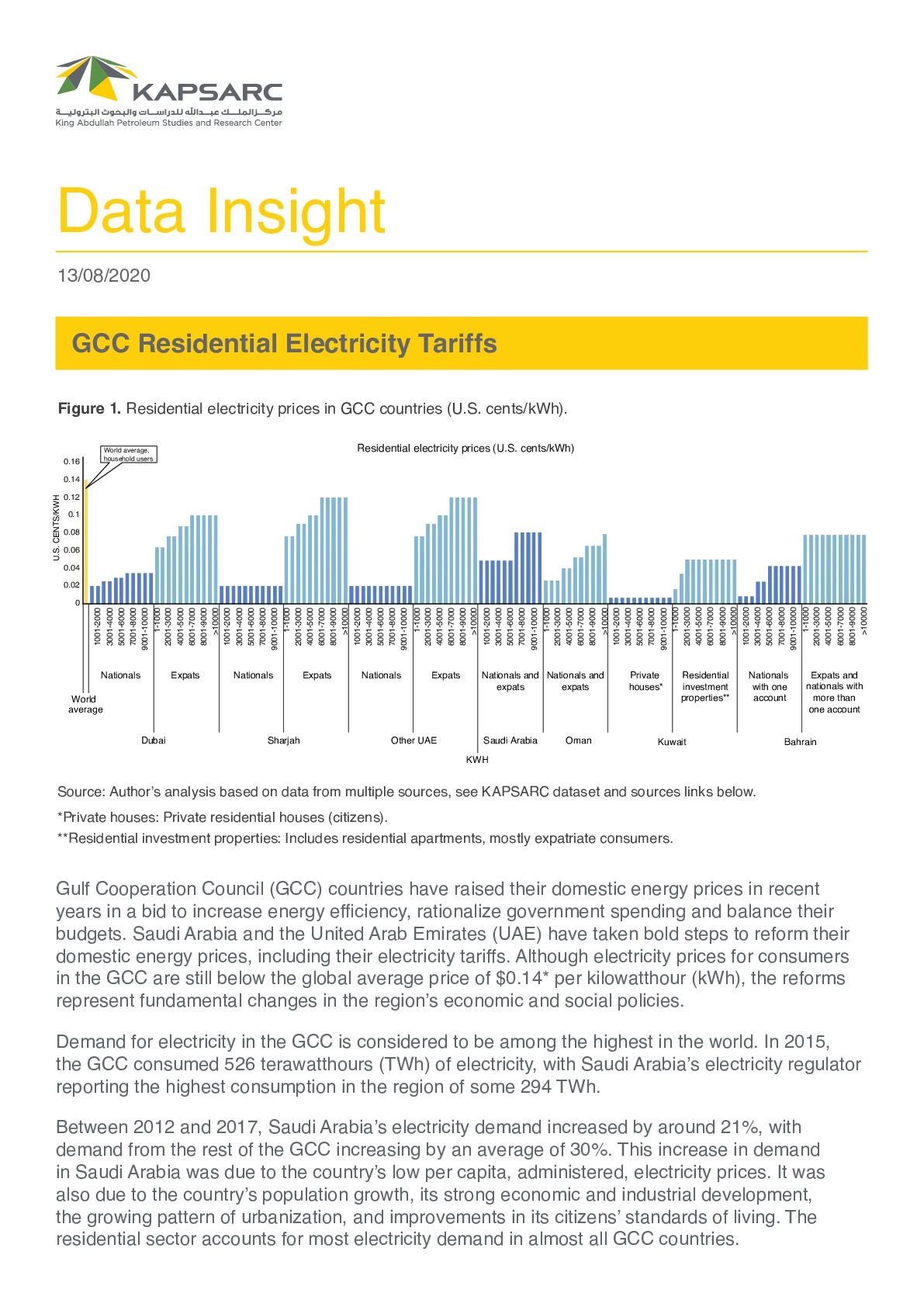 GCC Residential Electricity Tariffs