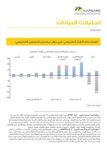 استخدام الغاز الطبيعي في دول مجلس التعاون الخليجي