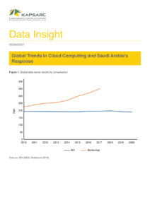 Global Trends in Cloud Computing and Saudi Arabia’s Response