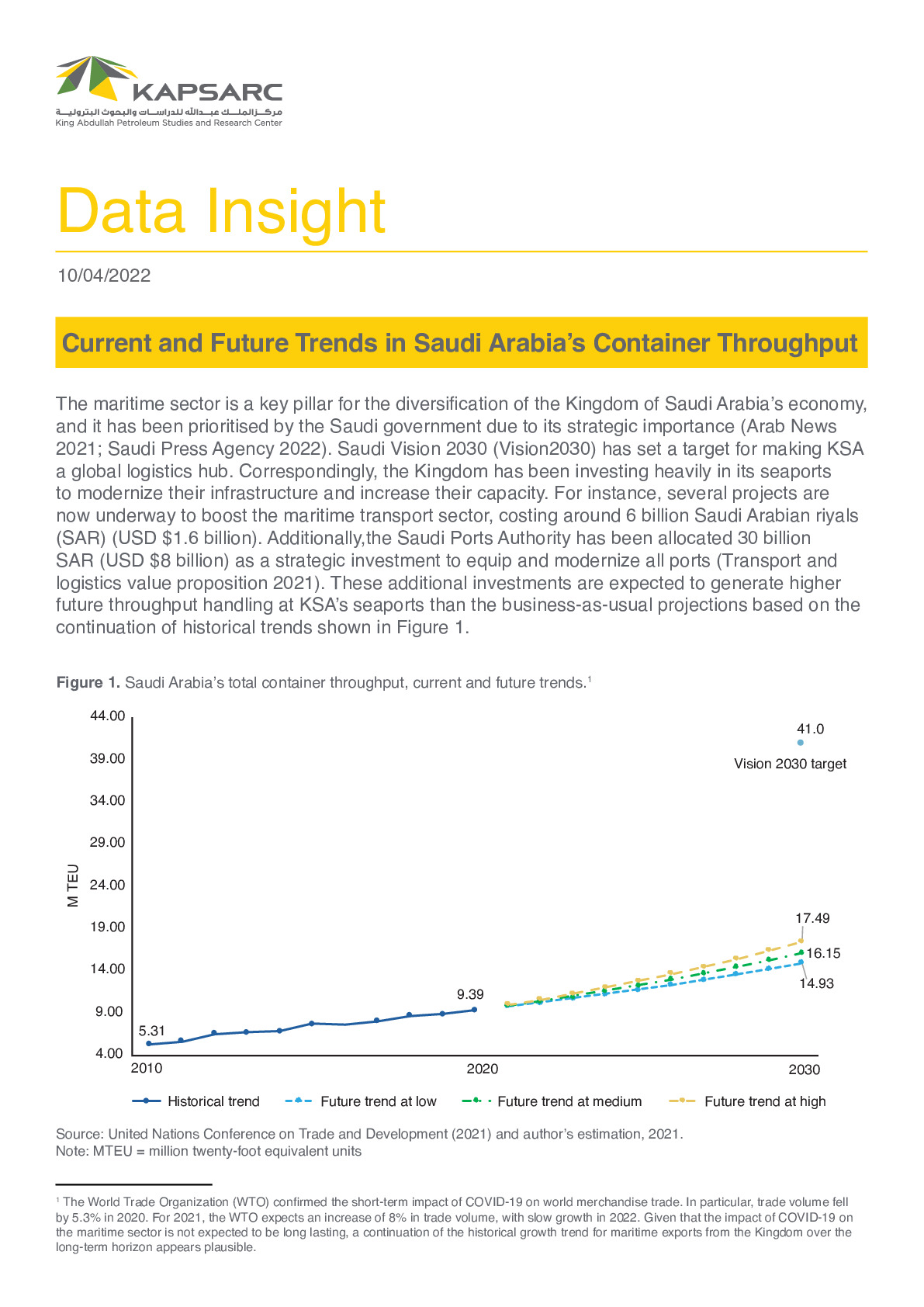 Current and Future Trends in Saudi Arabia’s Container Throughput