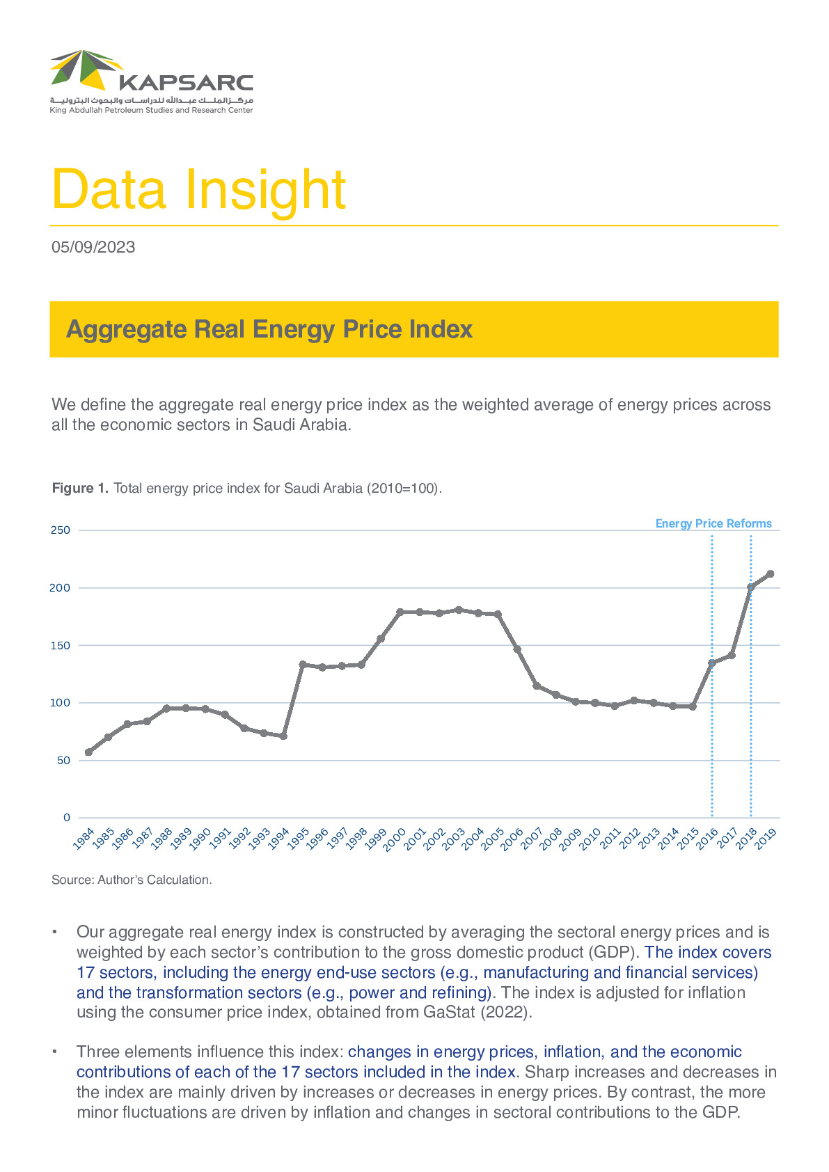 Aggregate Real Energy Price Index