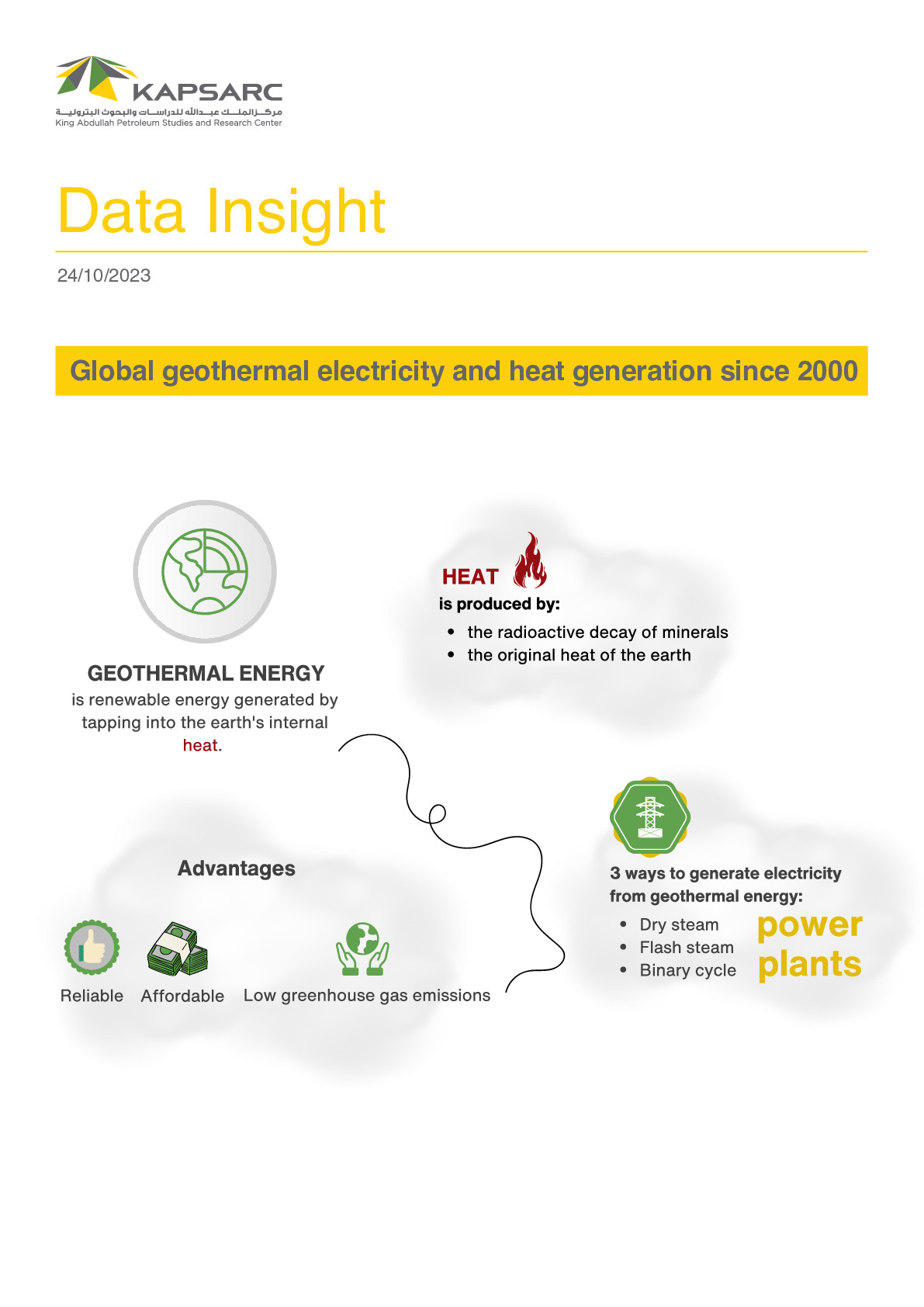 Global Geothermal Electricity and Heat Generation Since 2000