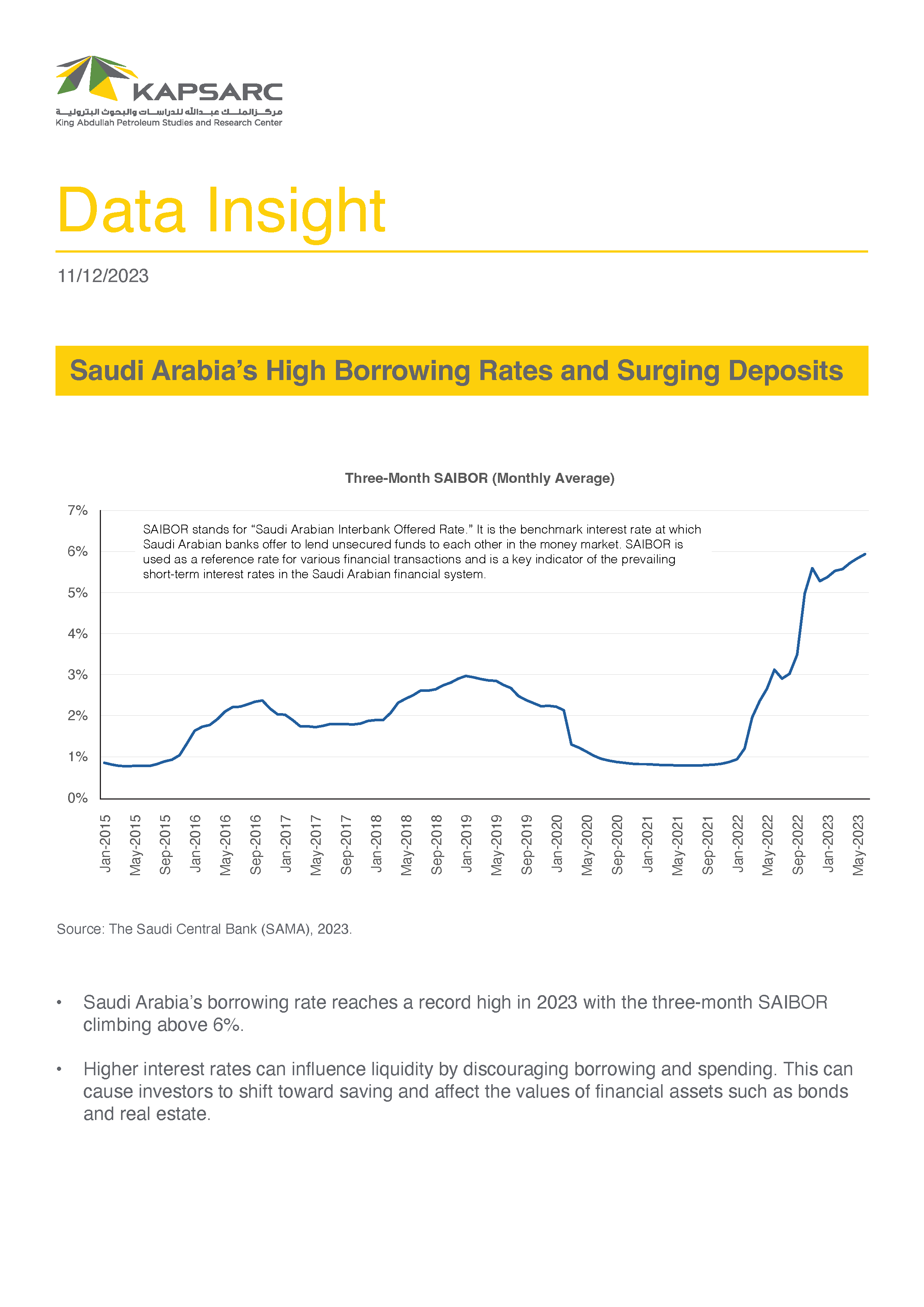 Saudi Arabia’s High Borrowing Rates and Surging Deposits