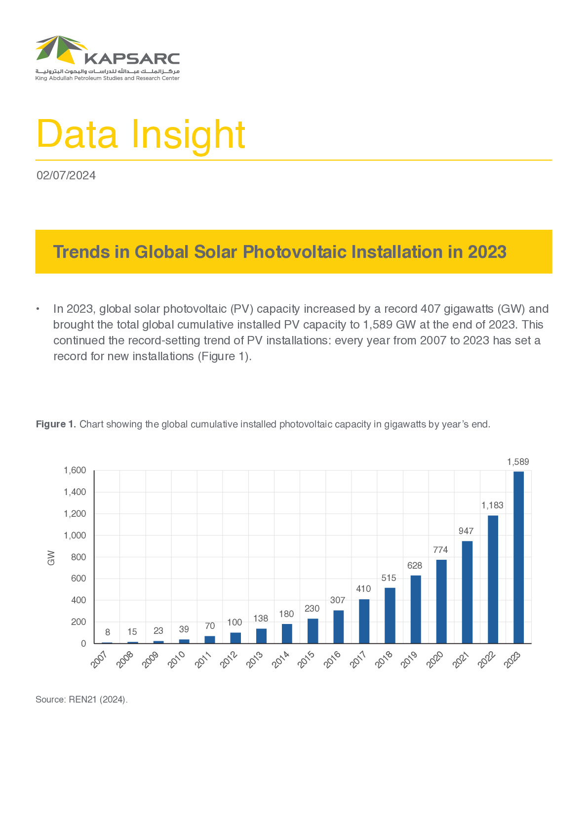 Trends in Global Solar Photovoltaic Installation in 2023