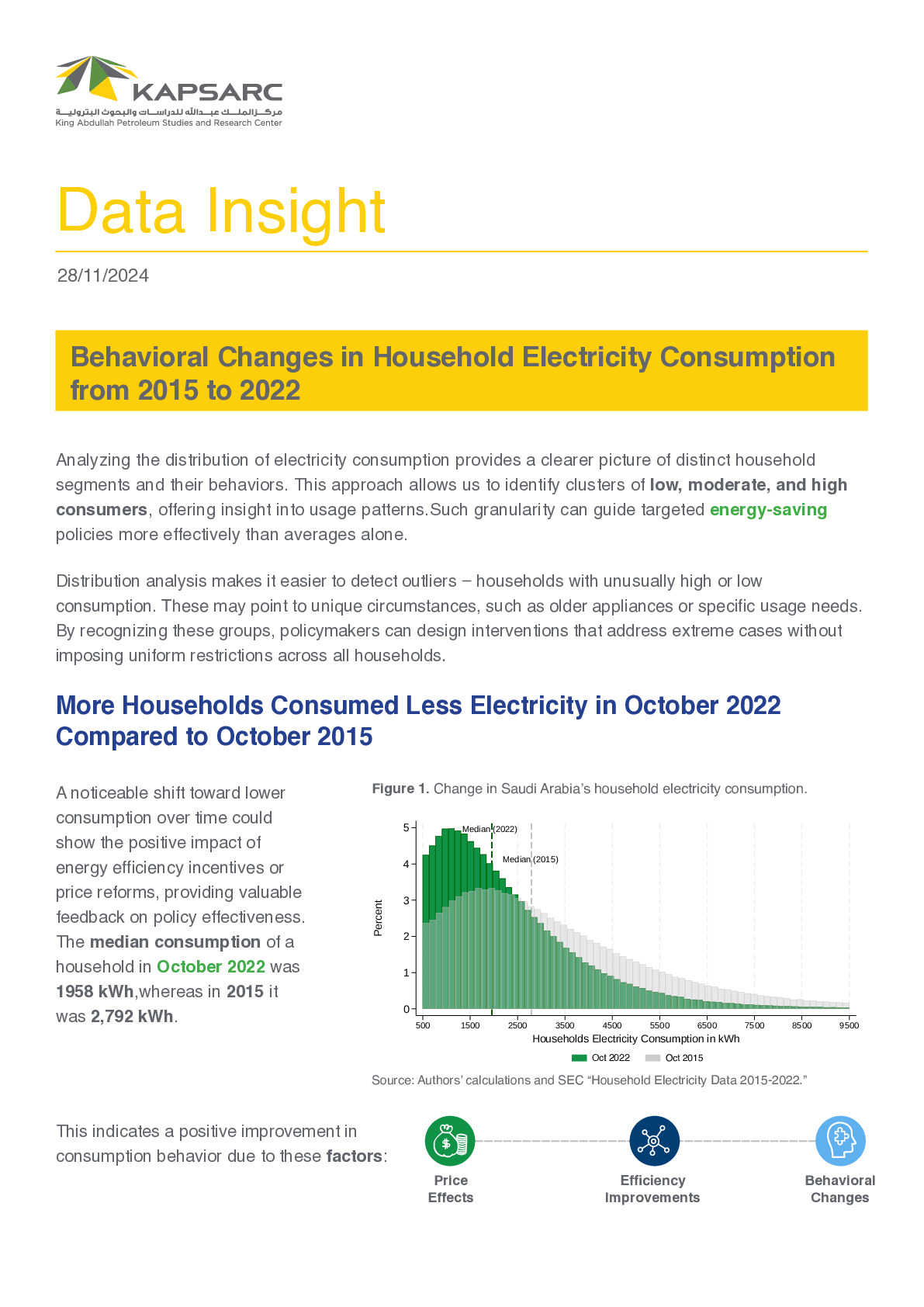 Behavioral Changes in Household Electricity Consumption from 2015 to 2022